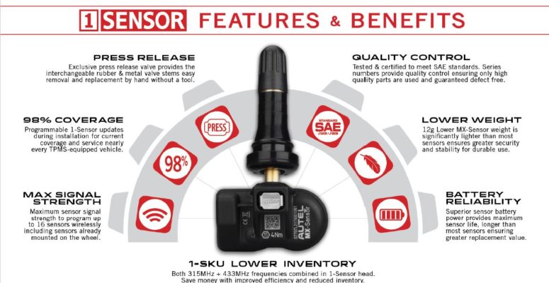 Sensor features & benefits