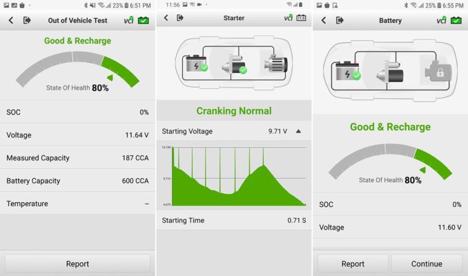 Quick and Accurate Testing and Analysis