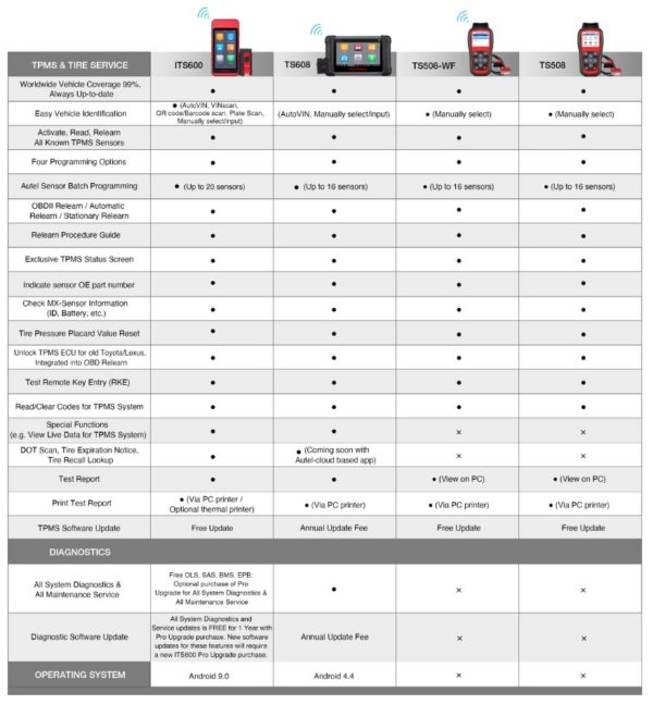 Autel MaxiTPMS ITS600 - (TPMS Tyre Sensor Programming & Diagnostics Service Functions) | Promotion 2 Years Software - Image 5
