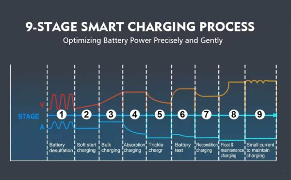 Automatic Smart Car Battery Charger for LiFePO4 Batteries, 12V 24V 30A - Image 5