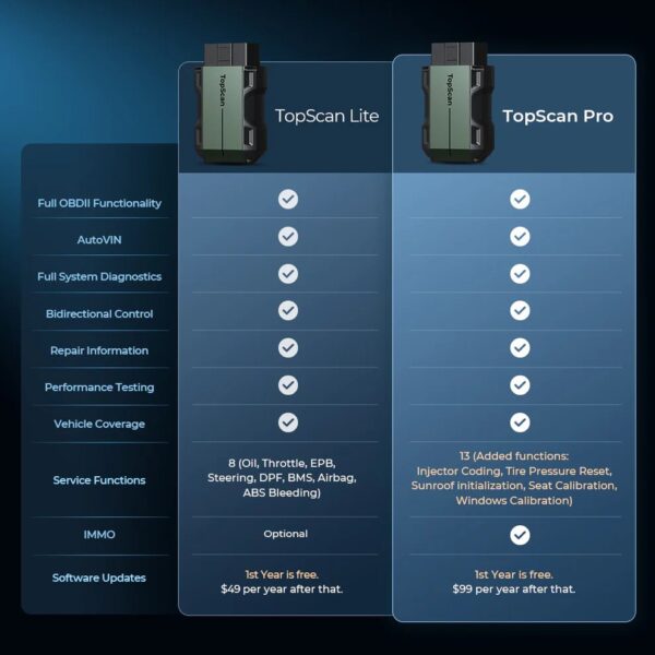 Topdon TopScan Lite Diagnostic Scanner - Compact OBD2 - Essential Maintenance Functions | Bluetooth Connectivity | iOS & Android Compatible - Image 22