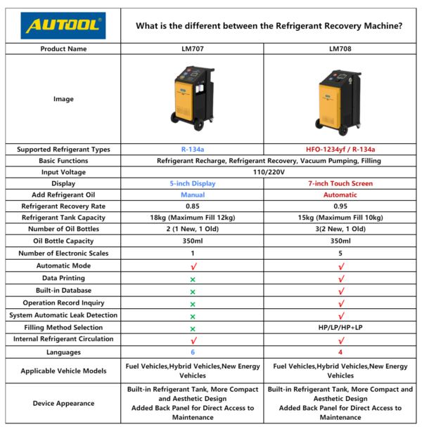 AUTOOL LM707 AC Refrigerant Recovery Machine - Precision R-134a Recovery & Refill, Smart Control Panel - Image 14