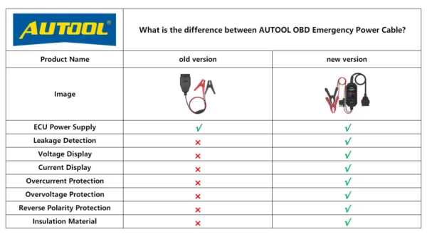 AUTOOL BT30 ECU Emergency Power Supply Cable, Voltage & Current Display, 3A Fuse, Insulated Clamp, 3-Year Warranty | ECU Memory Saver - Image 9