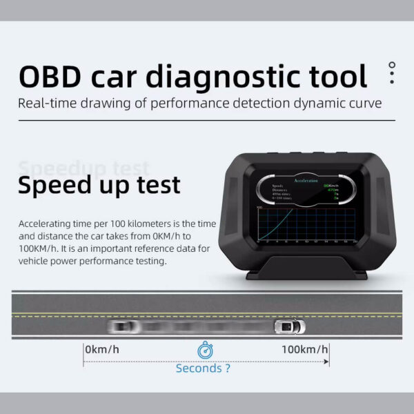 P21 OBD2 HUD Meter – Smart Car Display, GPS + OBD2 Gauge, Inclinometer, Speedometer, Roll Over Warning & Diagnostic Scanner - Perfect for 4x4 Enthusiasts - Image 15