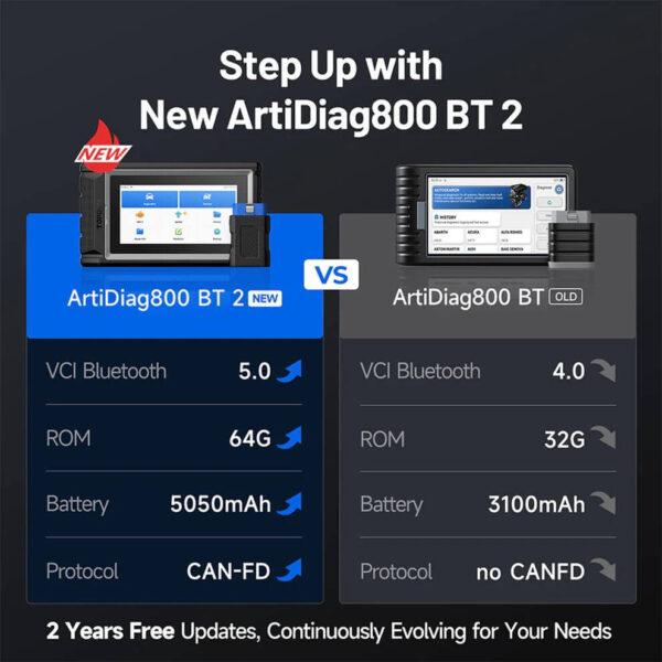 TOPDON ArtiDiag800 BT 2 OBD2 Scanner - 2025 V2.0 Scan Tool, All-System Automotive Diagnostic Scanner, 28+ Reset Services, FCA AutoAuth, CAN-FD, 2-Year Free Upgrade - Image 15